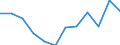 Business trend indicator: Production (volume) / Statistical classification of economic activities in the European Community (NACE Rev. 2): MIG - durable consumer goods / Unit of measure: Index, 2021=100 (SCA) / Geopolitical entity (reporting): Hungary