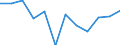 Business trend indicator: Production (volume) / Statistical classification of economic activities in the European Community (NACE Rev. 2): MIG - durable consumer goods / Unit of measure: Index, 2021=100 (SCA) / Geopolitical entity (reporting): Slovakia