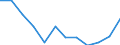 Business trend indicator: Production (volume) / Statistical classification of economic activities in the European Community (NACE Rev. 2): MIG - durable consumer goods / Unit of measure: Index, 2021=100 (SCA) / Geopolitical entity (reporting): Finland