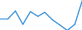 Business trend indicator: Production (volume) / Statistical classification of economic activities in the European Community (NACE Rev. 2): MIG - durable consumer goods / Unit of measure: Index, 2021=100 (SCA) / Geopolitical entity (reporting): Sweden