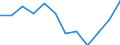 Business trend indicator: Production (volume) / Statistical classification of economic activities in the European Community (NACE Rev. 2): MIG - durable consumer goods / Unit of measure: Index, 2021=100 (SCA) / Geopolitical entity (reporting): Norway