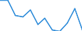 Business trend indicator: Production (volume) / Statistical classification of economic activities in the European Community (NACE Rev. 2): MIG - durable consumer goods / Unit of measure: Index, 2021=100 (SCA) / Geopolitical entity (reporting): Montenegro