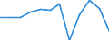 Business trend indicator: Production (volume) / Statistical classification of economic activities in the European Community (NACE Rev. 2): MIG - durable consumer goods / Unit of measure: Index, 2021=100 (SCA) / Geopolitical entity (reporting): Serbia