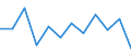 Business trend indicator: Production (volume) / Statistical classification of economic activities in the European Community (NACE Rev. 2): MIG - durable consumer goods / Unit of measure: Percentage change m/m-1 (SCA) / Geopolitical entity (reporting): European Union - 27 countries (from 2020)