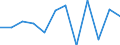 Business trend indicator: Production (volume) / Statistical classification of economic activities in the European Community (NACE Rev. 2): MIG - durable consumer goods / Unit of measure: Percentage change m/m-1 (SCA) / Geopolitical entity (reporting): Belgium