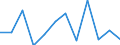 Business trend indicator: Production (volume) / Statistical classification of economic activities in the European Community (NACE Rev. 2): MIG - durable consumer goods / Unit of measure: Percentage change m/m-1 (SCA) / Geopolitical entity (reporting): Bulgaria