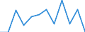 Business trend indicator: Production (volume) / Statistical classification of economic activities in the European Community (NACE Rev. 2): MIG - durable consumer goods / Unit of measure: Percentage change m/m-1 (SCA) / Geopolitical entity (reporting): Czechia