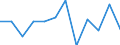 Business trend indicator: Production (volume) / Statistical classification of economic activities in the European Community (NACE Rev. 2): MIG - durable consumer goods / Unit of measure: Percentage change m/m-1 (SCA) / Geopolitical entity (reporting): Denmark