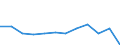 Business trend indicator: Production (volume) / Statistical classification of economic activities in the European Community (NACE Rev. 2): MIG - durable consumer goods / Unit of measure: Percentage change m/m-1 (SCA) / Geopolitical entity (reporting): Germany