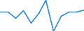 Business trend indicator: Production (volume) / Statistical classification of economic activities in the European Community (NACE Rev. 2): MIG - durable consumer goods / Unit of measure: Percentage change m/m-1 (SCA) / Geopolitical entity (reporting): Estonia