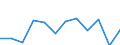 Business trend indicator: Production (volume) / Statistical classification of economic activities in the European Community (NACE Rev. 2): MIG - durable consumer goods / Unit of measure: Percentage change m/m-1 (SCA) / Geopolitical entity (reporting): Ireland