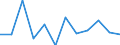 Business trend indicator: Production (volume) / Statistical classification of economic activities in the European Community (NACE Rev. 2): MIG - durable consumer goods / Unit of measure: Percentage change m/m-1 (SCA) / Geopolitical entity (reporting): France