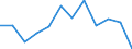 Business trend indicator: Production (volume) / Statistical classification of economic activities in the European Community (NACE Rev. 2): MIG - durable consumer goods / Unit of measure: Percentage change m/m-1 (SCA) / Geopolitical entity (reporting): Cyprus