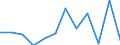 Business trend indicator: Production (volume) / Statistical classification of economic activities in the European Community (NACE Rev. 2): MIG - durable consumer goods / Unit of measure: Percentage change m/m-1 (SCA) / Geopolitical entity (reporting): Hungary