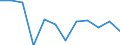 Business trend indicator: Production (volume) / Statistical classification of economic activities in the European Community (NACE Rev. 2): MIG - durable consumer goods / Unit of measure: Percentage change m/m-1 (SCA) / Geopolitical entity (reporting): Netherlands