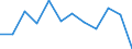 Business trend indicator: Production (volume) / Statistical classification of economic activities in the European Community (NACE Rev. 2): MIG - durable consumer goods / Unit of measure: Percentage change m/m-1 (SCA) / Geopolitical entity (reporting): Austria