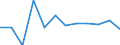 Business trend indicator: Production (volume) / Statistical classification of economic activities in the European Community (NACE Rev. 2): MIG - durable consumer goods / Unit of measure: Percentage change m/m-1 (SCA) / Geopolitical entity (reporting): Portugal