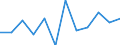 Business trend indicator: Production (volume) / Statistical classification of economic activities in the European Community (NACE Rev. 2): MIG - durable consumer goods / Unit of measure: Percentage change m/m-1 (SCA) / Geopolitical entity (reporting): Slovakia