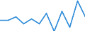 Business trend indicator: Production (volume) / Statistical classification of economic activities in the European Community (NACE Rev. 2): MIG - durable consumer goods / Unit of measure: Percentage change m/m-12 (CA) / Geopolitical entity (reporting): European Union - 27 countries (from 2020)