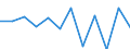 Business trend indicator: Production (volume) / Statistical classification of economic activities in the European Community (NACE Rev. 2): MIG - durable consumer goods / Unit of measure: Percentage change m/m-12 (CA) / Geopolitical entity (reporting): Euro area - 19 countries  (2015-2022)