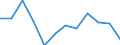 Business trend indicator: Production (volume) / Statistical classification of economic activities in the European Community (NACE Rev. 2): MIG - durable consumer goods / Unit of measure: Percentage change m/m-12 (CA) / Geopolitical entity (reporting): Bulgaria