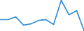 Business trend indicator: Production (volume) / Statistical classification of economic activities in the European Community (NACE Rev. 2): MIG - durable consumer goods / Unit of measure: Percentage change m/m-12 (CA) / Geopolitical entity (reporting): Czechia