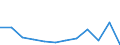 Business trend indicator: Production (volume) / Statistical classification of economic activities in the European Community (NACE Rev. 2): MIG - durable consumer goods / Unit of measure: Percentage change m/m-12 (CA) / Geopolitical entity (reporting): Germany