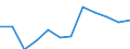 Business trend indicator: Production (volume) / Statistical classification of economic activities in the European Community (NACE Rev. 2): MIG - durable consumer goods / Unit of measure: Percentage change m/m-12 (CA) / Geopolitical entity (reporting): Ireland