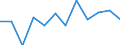 Business trend indicator: Production (volume) / Statistical classification of economic activities in the European Community (NACE Rev. 2): MIG - durable consumer goods / Unit of measure: Percentage change m/m-12 (CA) / Geopolitical entity (reporting): Greece