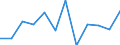 Business trend indicator: Production (volume) / Statistical classification of economic activities in the European Community (NACE Rev. 2): MIG - durable consumer goods / Unit of measure: Percentage change m/m-12 (CA) / Geopolitical entity (reporting): Italy