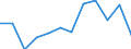 Business trend indicator: Production (volume) / Statistical classification of economic activities in the European Community (NACE Rev. 2): MIG - durable consumer goods / Unit of measure: Percentage change m/m-12 (CA) / Geopolitical entity (reporting): Cyprus