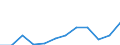 Business trend indicator: Production (volume) / Statistical classification of economic activities in the European Community (NACE Rev. 2): MIG - durable consumer goods / Unit of measure: Percentage change m/m-12 (CA) / Geopolitical entity (reporting): Latvia