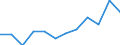 Business trend indicator: Production (volume) / Statistical classification of economic activities in the European Community (NACE Rev. 2): MIG - durable consumer goods / Unit of measure: Percentage change m/m-12 (CA) / Geopolitical entity (reporting): Lithuania