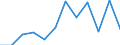 Business trend indicator: Production (volume) / Statistical classification of economic activities in the European Community (NACE Rev. 2): MIG - durable consumer goods / Unit of measure: Percentage change m/m-12 (CA) / Geopolitical entity (reporting): Portugal