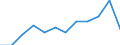 Business trend indicator: Production (volume) / Statistical classification of economic activities in the European Community (NACE Rev. 2): MIG - durable consumer goods / Unit of measure: Percentage change m/m-12 (CA) / Geopolitical entity (reporting): Romania