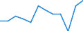 Konjunkturindikator: Produktion (Volumen) / Statistische Systematik der Wirtschaftszweige in der Europäischen Gemeinschaft (NACE Rev. 2): MIG - Verbrauchsgüter / Maßeinheit: Index, 2021=100 (SCA) / Geopolitische Meldeeinheit: Europäische Union - 27 Länder (ab 2020)