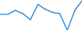 Konjunkturindikator: Produktion (Volumen) / Statistische Systematik der Wirtschaftszweige in der Europäischen Gemeinschaft (NACE Rev. 2): MIG - Verbrauchsgüter / Maßeinheit: Index, 2021=100 (SCA) / Geopolitische Meldeeinheit: Euroraum - 20 Länder (ab 2023)