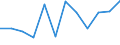 Business trend indicator: Production (volume) / Statistical classification of economic activities in the European Community (NACE Rev. 2): MIG - non-durable consumer goods / Unit of measure: Index, 2021=100 (SCA) / Geopolitical entity (reporting): Belgium