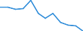 Konjunkturindikator: Produktion (Volumen) / Statistische Systematik der Wirtschaftszweige in der Europäischen Gemeinschaft (NACE Rev. 2): MIG - Verbrauchsgüter / Maßeinheit: Index, 2021=100 (SCA) / Geopolitische Meldeeinheit: Bulgarien