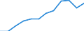 Business trend indicator: Production (volume) / Statistical classification of economic activities in the European Community (NACE Rev. 2): MIG - non-durable consumer goods / Unit of measure: Index, 2021=100 (SCA) / Geopolitical entity (reporting): Czechia