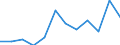 Konjunkturindikator: Produktion (Volumen) / Statistische Systematik der Wirtschaftszweige in der Europäischen Gemeinschaft (NACE Rev. 2): MIG - Verbrauchsgüter / Maßeinheit: Index, 2021=100 (SCA) / Geopolitische Meldeeinheit: Dänemark