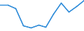 Konjunkturindikator: Produktion (Volumen) / Statistische Systematik der Wirtschaftszweige in der Europäischen Gemeinschaft (NACE Rev. 2): MIG - Verbrauchsgüter / Maßeinheit: Index, 2021=100 (SCA) / Geopolitische Meldeeinheit: Deutschland