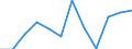 Business trend indicator: Production (volume) / Statistical classification of economic activities in the European Community (NACE Rev. 2): MIG - non-durable consumer goods / Unit of measure: Index, 2021=100 (SCA) / Geopolitical entity (reporting): Estonia