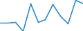 Konjunkturindikator: Produktion (Volumen) / Statistische Systematik der Wirtschaftszweige in der Europäischen Gemeinschaft (NACE Rev. 2): MIG - Verbrauchsgüter / Maßeinheit: Index, 2021=100 (SCA) / Geopolitische Meldeeinheit: Griechenland