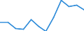 Konjunkturindikator: Produktion (Volumen) / Statistische Systematik der Wirtschaftszweige in der Europäischen Gemeinschaft (NACE Rev. 2): MIG - Verbrauchsgüter / Maßeinheit: Index, 2021=100 (SCA) / Geopolitische Meldeeinheit: Spanien