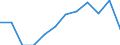 Konjunkturindikator: Produktion (Volumen) / Statistische Systematik der Wirtschaftszweige in der Europäischen Gemeinschaft (NACE Rev. 2): MIG - Verbrauchsgüter / Maßeinheit: Index, 2021=100 (SCA) / Geopolitische Meldeeinheit: Frankreich