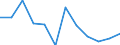 Business trend indicator: Production (volume) / Statistical classification of economic activities in the European Community (NACE Rev. 2): MIG - non-durable consumer goods / Unit of measure: Index, 2021=100 (SCA) / Geopolitical entity (reporting): Italy