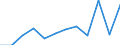 Business trend indicator: Production (volume) / Statistical classification of economic activities in the European Community (NACE Rev. 2): MIG - non-durable consumer goods / Unit of measure: Index, 2021=100 (SCA) / Geopolitical entity (reporting): Cyprus