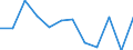 Konjunkturindikator: Produktion (Volumen) / Statistische Systematik der Wirtschaftszweige in der Europäischen Gemeinschaft (NACE Rev. 2): MIG - Verbrauchsgüter / Maßeinheit: Index, 2021=100 (SCA) / Geopolitische Meldeeinheit: Lettland