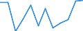 Konjunkturindikator: Produktion (Volumen) / Statistische Systematik der Wirtschaftszweige in der Europäischen Gemeinschaft (NACE Rev. 2): MIG - Verbrauchsgüter / Maßeinheit: Index, 2021=100 (SCA) / Geopolitische Meldeeinheit: Ungarn